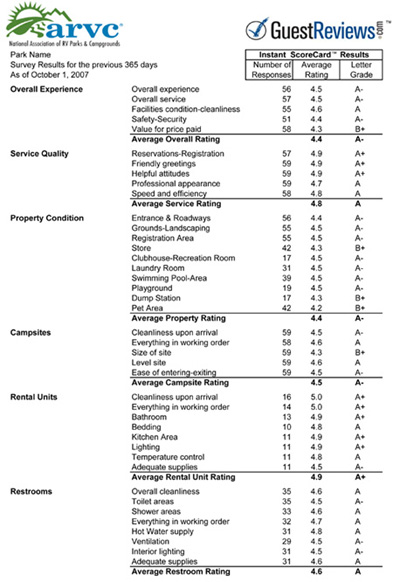 sample survey